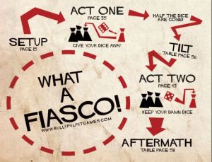 Fiasco_playmat